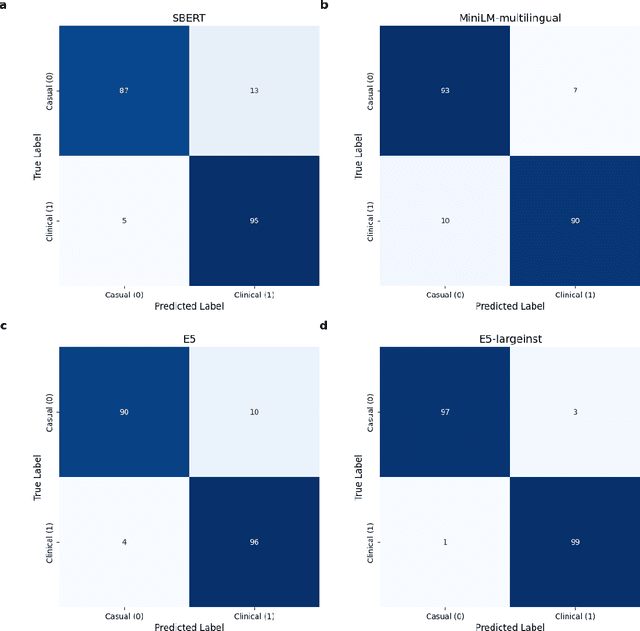 Figure 4 for A Locally Executable AI System for Improving Preoperative Patient Communication: A Multi-Domain Clinical Evaluation