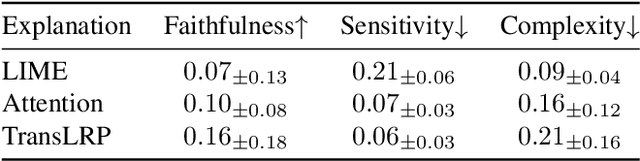 Figure 2 for Towards Evaluating Explanations of Vision Transformers for Medical Imaging