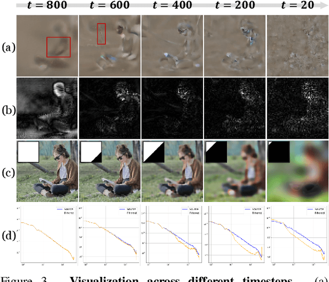 Figure 4 for Balanced Image Stylization with Style Matching Score