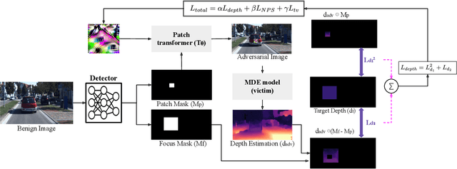 Figure 2 for APARATE: Adaptive Adversarial Patch for CNN-based Monocular Depth Estimation for Autonomous Navigation
