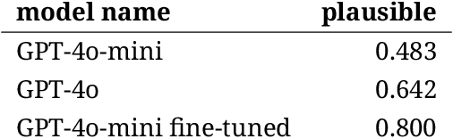Figure 1 for Can Language Models Represent the Past without Anachronism?