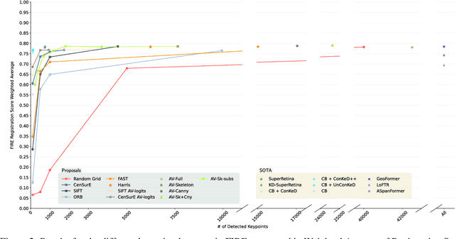 Figure 3 for Unsupervised training of keypoint-agnostic descriptors for flexible retinal image registration