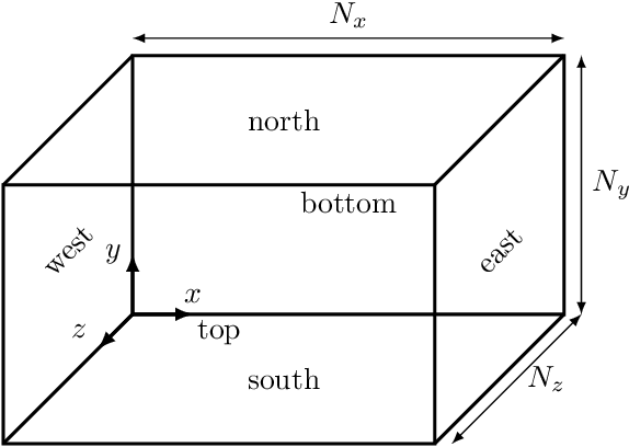 Figure 1 for JAX-Fluids 2.0: Towards HPC for Differentiable CFD of Compressible Two-phase Flows