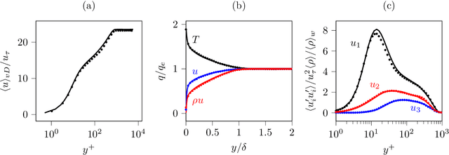 Figure 3 for JAX-Fluids 2.0: Towards HPC for Differentiable CFD of Compressible Two-phase Flows