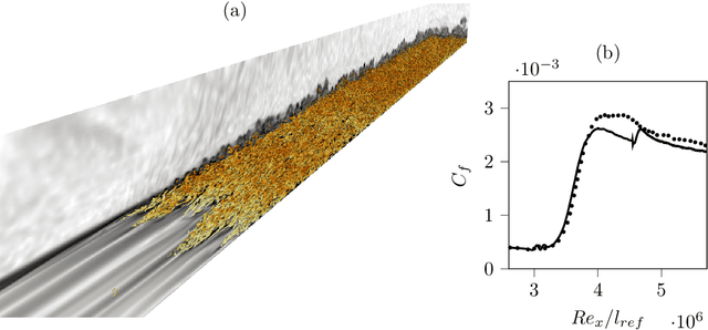 Figure 4 for JAX-Fluids 2.0: Towards HPC for Differentiable CFD of Compressible Two-phase Flows