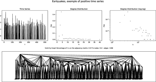Figure 4 for Graph Neural Alchemist: An innovative fully modular architecture for time series-to-graph classification