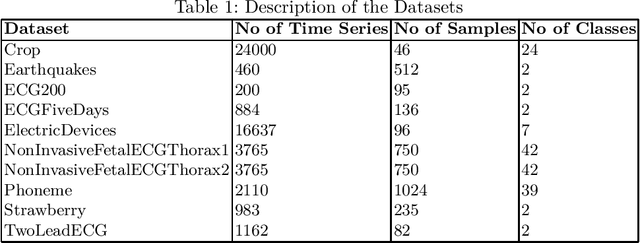 Figure 2 for Graph Neural Alchemist: An innovative fully modular architecture for time series-to-graph classification