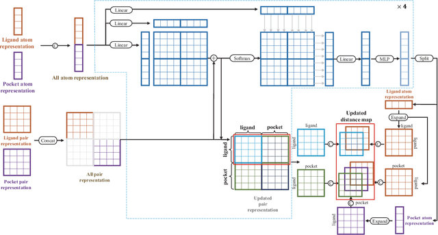 Figure 4 for Dockformer: A transformer-based molecular docking paradigm for large-scale virtual screening