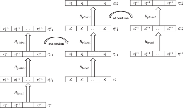 Figure 1 for Folded context condensation in Path Integral formalism for infinite context transformers