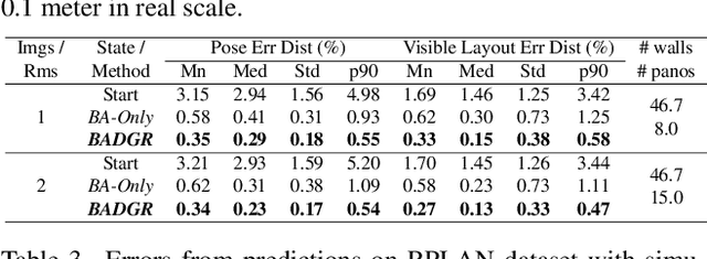 Figure 3 for BADGR: Bundle Adjustment Diffusion Conditioned by GRadients for Wide-Baseline Floor Plan Reconstruction