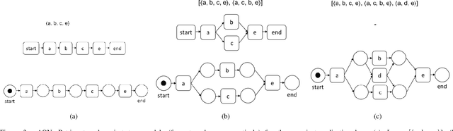 Figure 4 for Data-driven project planning: An integrated network learning and constraint relaxation approach in favor of scheduling