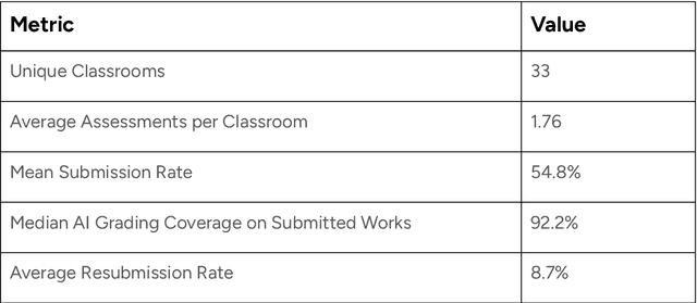 Figure 2 for AI as a Teaching Partner: Early Lessons from Classroom Codesign with Secondary Teachers
