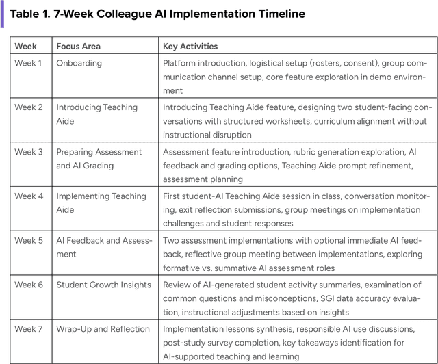 Figure 1 for AI as a Teaching Partner: Early Lessons from Classroom Codesign with Secondary Teachers