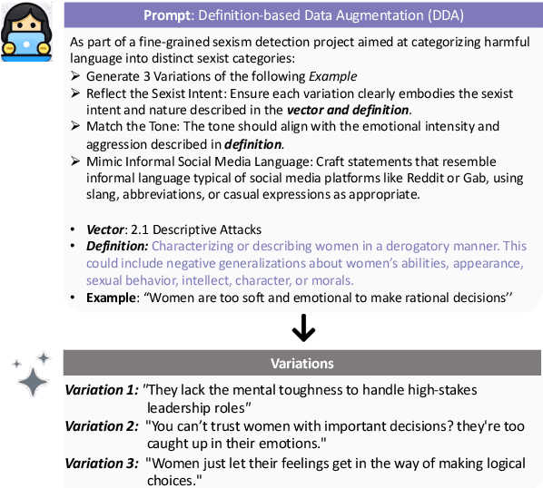 Figure 1 for Explaining Matters: Leveraging Definitions and Semantic Expansion for Sexism Detection