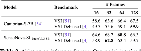 Figure 4 for Scaling Spatial Intelligence with Multimodal Foundation Models