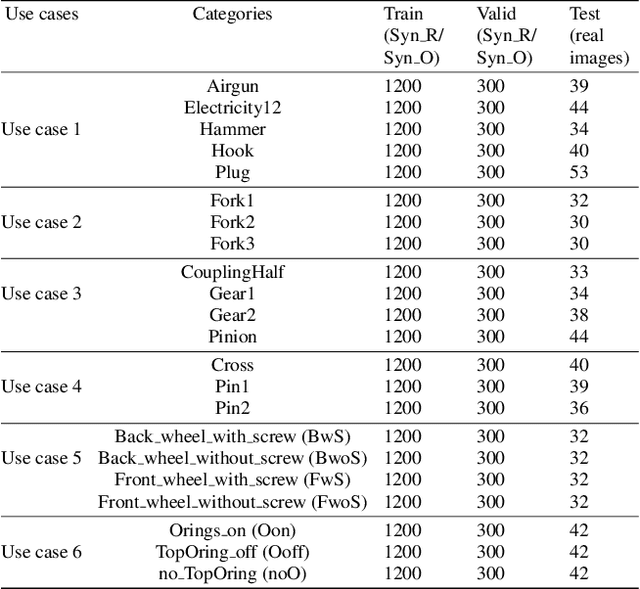Figure 2 for Towards Sim-to-Real Industrial Parts Classification with Synthetic Dataset