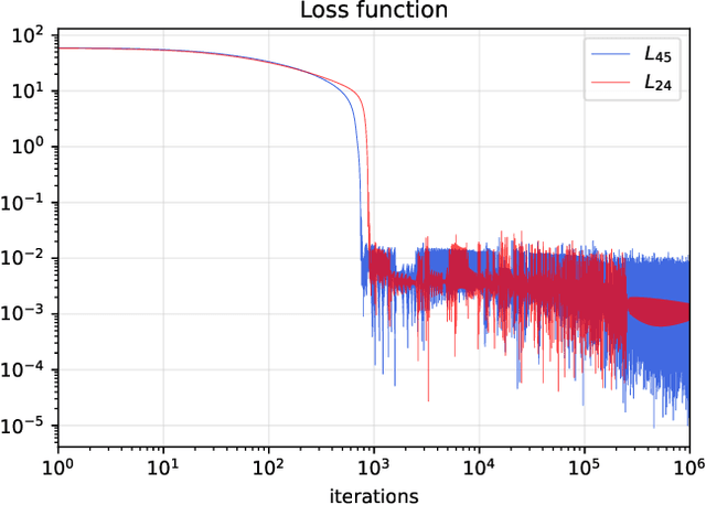 Figure 2 for Good flavor search in $SU(5)$: a machine learning approach