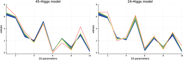 Figure 3 for Good flavor search in $SU(5)$: a machine learning approach