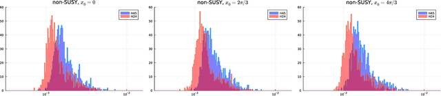Figure 4 for Good flavor search in $SU(5)$: a machine learning approach