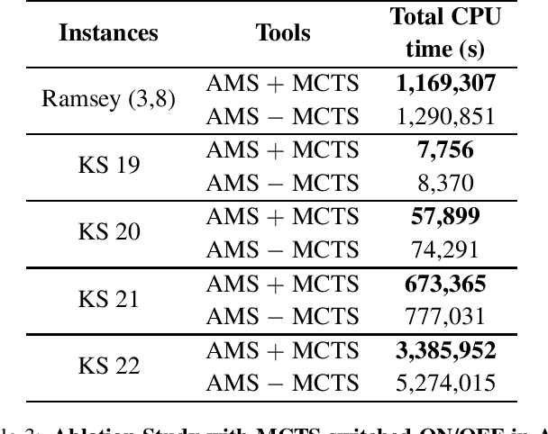 Figure 3 for AlphaMapleSAT: An MCTS-based Cube-and-Conquer SAT Solver for Hard Combinatorial Problems