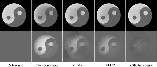 Figure 4 for A Comprehensive Scatter Correction Model for Micro-Focus Dual-Source Imaging Systems: Combining Ambient, Cross, and Forward Scatter