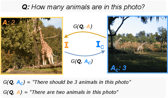 Figure 3 for Data Roaming and Early Fusion for Composed Image Retrieval