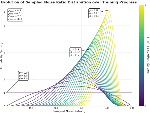 Figure 1 for SDAR-VL: Stable and Efficient Block-wise Diffusion for Vision-Language Understanding