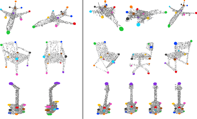 Figure 4 for SC3K: Self-supervised and Coherent 3D Keypoints Estimation from Rotated, Noisy, and Decimated Point Cloud Data