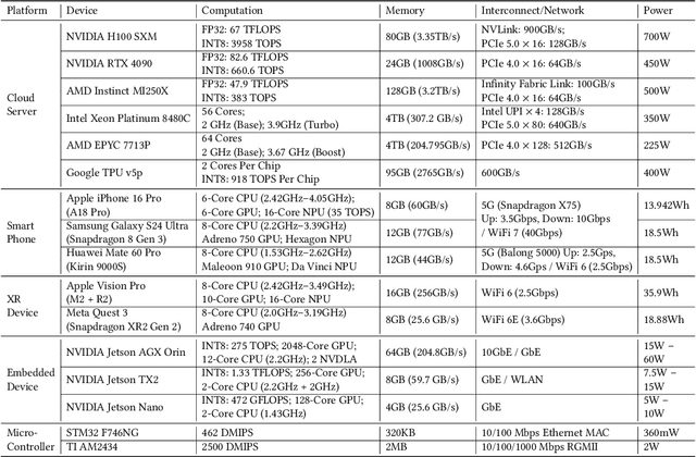 Figure 2 for Collaborative Learning of On-Device Small Model and Cloud-Based Large Model: Advances and Future Directions
