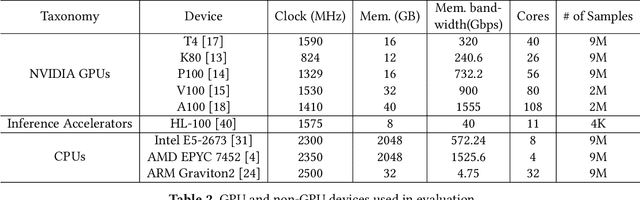 Figure 4 for CDMPP: A Device-Model Agnostic Framework for Latency Prediction of Tensor Programs