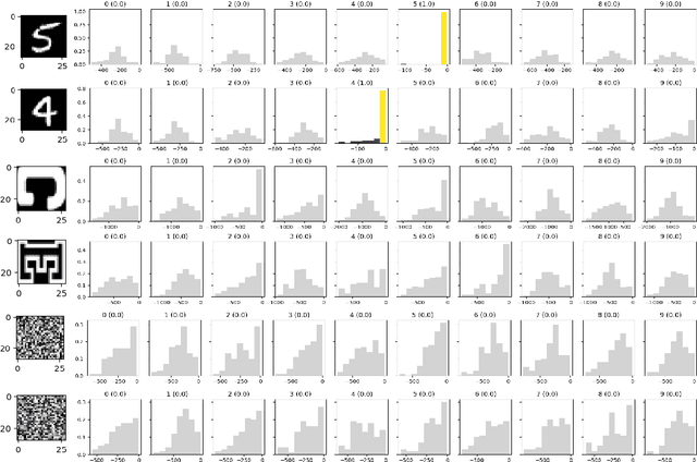 Figure 1 for Investigating Plausibility of Biologically Inspired Bayesian Learning in ANNs