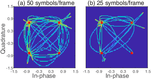 Figure 2 for Deep Learning Methods for Device Identification Using Symbols Trace Plot