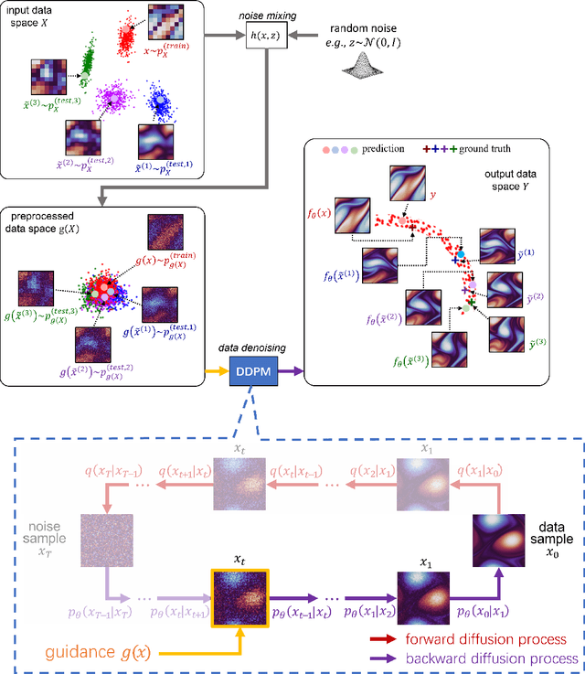 Figure 1 for A Physics-informed Diffusion Model for High-fidelity Flow Field Reconstruction