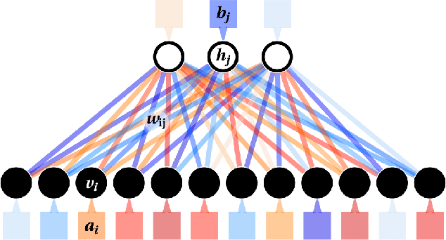 Figure 1 for Interpretable machine learning of amino acid patterns in proteins: a statistical ensemble approach
