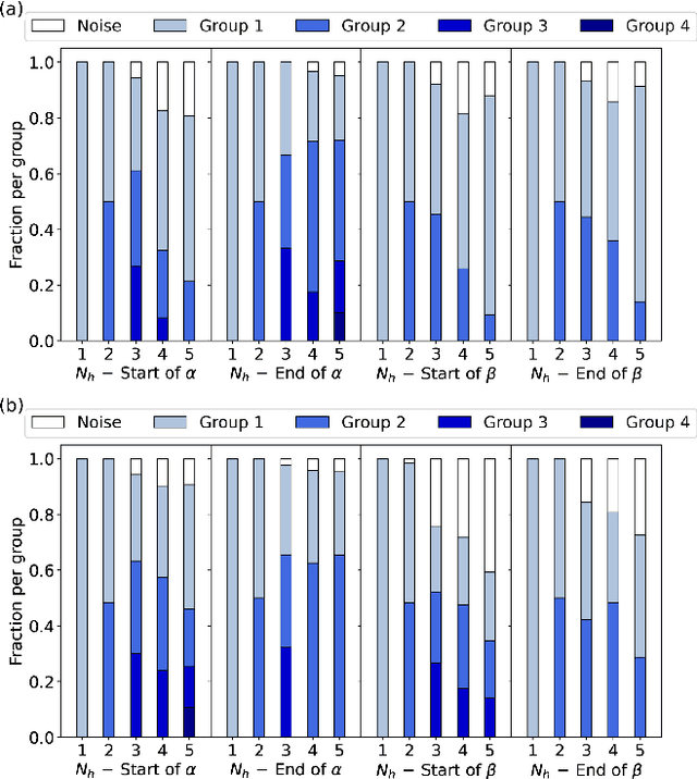 Figure 2 for Interpretable machine learning of amino acid patterns in proteins: a statistical ensemble approach