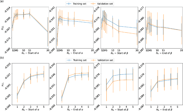 Figure 3 for Interpretable machine learning of amino acid patterns in proteins: a statistical ensemble approach