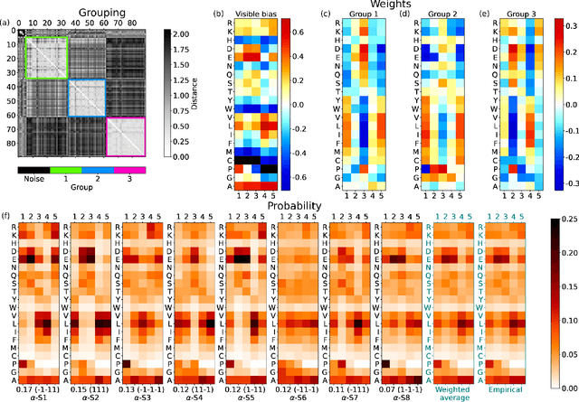 Figure 4 for Interpretable machine learning of amino acid patterns in proteins: a statistical ensemble approach