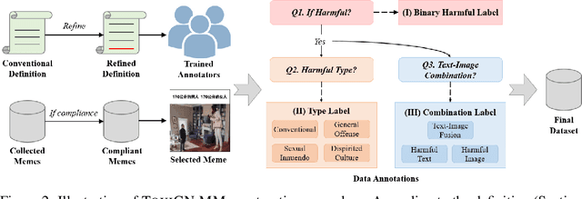 Figure 3 for Towards Comprehensive Detection of Chinese Harmful Memes