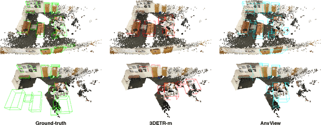 Figure 3 for Anyview: Generalizable Indoor 3D Object Detection with Variable Frames