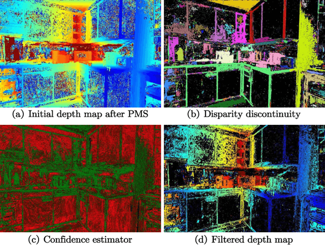 Figure 3 for TSAR-MVS: Textureless-aware Segmentation and Correlative Refinement Guided Multi-View Stereo