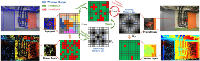 Figure 4 for TSAR-MVS: Textureless-aware Segmentation and Correlative Refinement Guided Multi-View Stereo