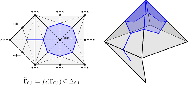 Figure 4 for Simplicial covering dimension of extremal concept classes