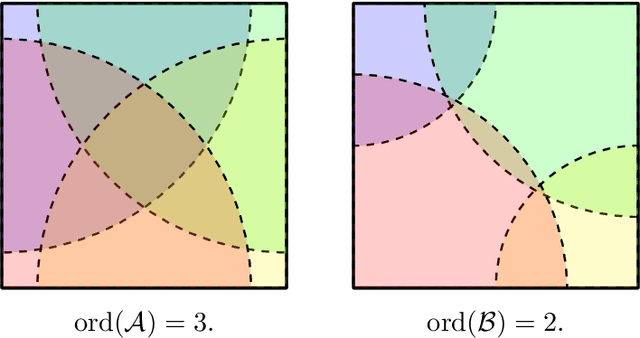 Figure 1 for Simplicial covering dimension of extremal concept classes