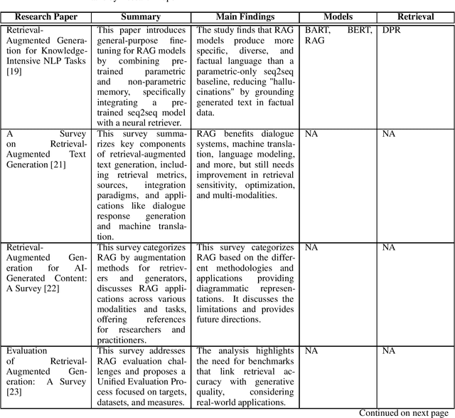 Figure 2 for Deploying Large Language Models With Retrieval Augmented Generation