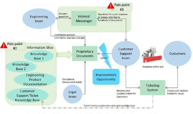 Figure 3 for Deploying Large Language Models With Retrieval Augmented Generation