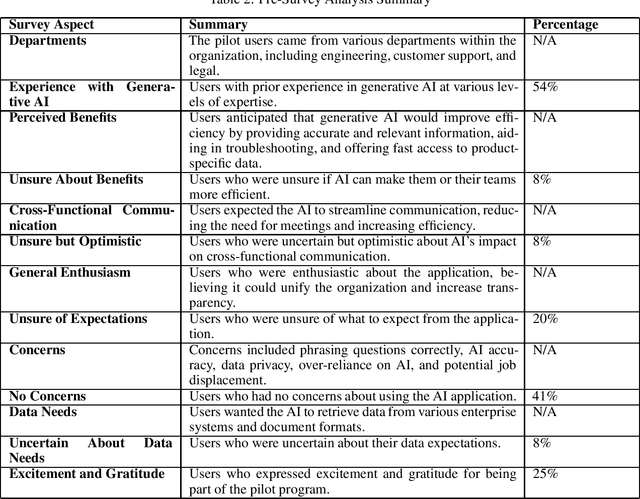 Figure 4 for Deploying Large Language Models With Retrieval Augmented Generation