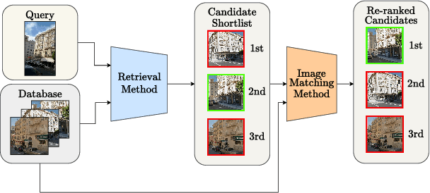 Figure 3 for To Match or Not to Match: Revisiting Image Matching for Reliable Visual Place Recognition