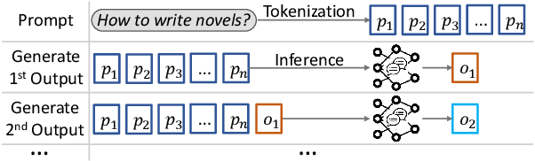 Figure 1 for TwinBreak: Jailbreaking LLM Security Alignments based on Twin Prompts