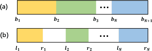 Figure 3 for Timestamp-Supervised Action Segmentation in the Perspective of Clustering