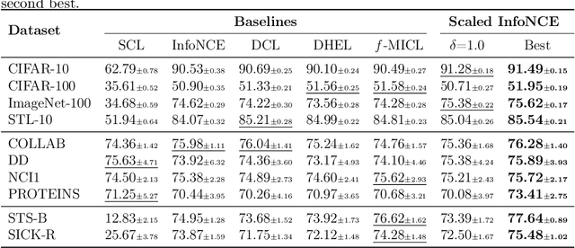 Figure 3 for Understanding InfoNCE: Transition Probability Matrix Induced Feature Clustering